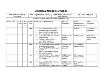 Additional Needs Register