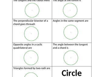 Circle theorems revision cards