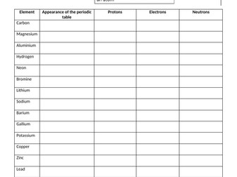 Calculating protons electrons neutrons