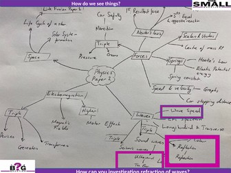 Reflection, refraction, Total internal reflection revision lesson