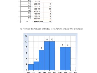 Grouping data - simple histograms