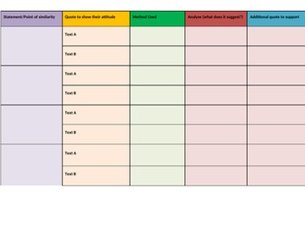 GCSE English Paper 2 Language Writer's ideas & perspectives planning sheet