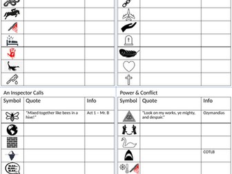 GCSE English Literature - Key Quotes Revision Lesson (ACC, AIC, Macbeth, Power & Conflict)