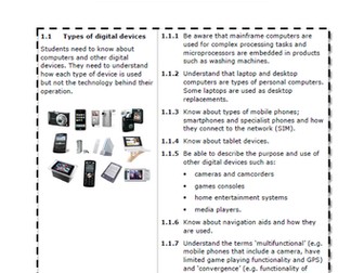 Edexcel IGCSE ICT Topic 1 Revision Notes