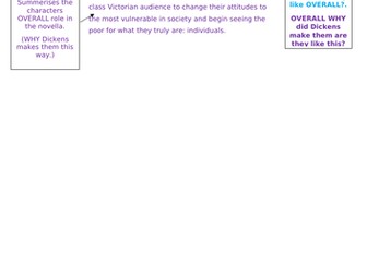 A Christmas Carol Annotated Essay for Tiny Tim's Presentation