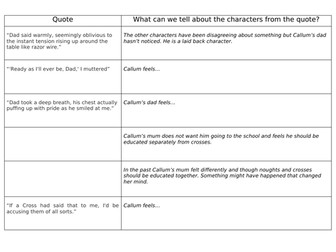 Noughts and Crosses. One off/ cover lesson. Inference.