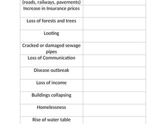 Primary and Secondary impacts sort it