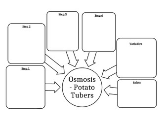 Biology Revision Booklet - Practical Replacement Questions