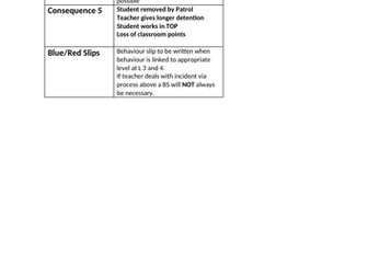 Behaviour Management - Classroom Procedures