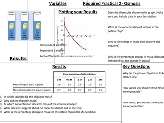 AQA GCSE Combined Science (Biology) Required Practical Osmosis