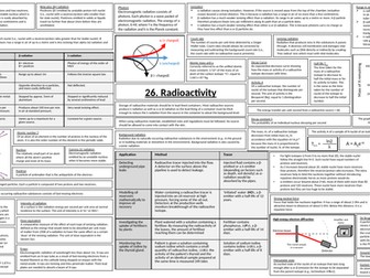 AQA AS Level Physics (Nuclear Physics) Revision Poster
