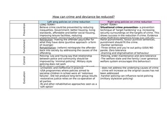 A2 CRIME LEFT AND RIGHT WING POLICIES