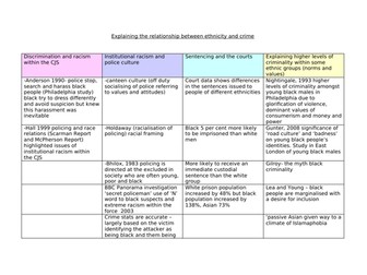Ethnicity and crime studies revision