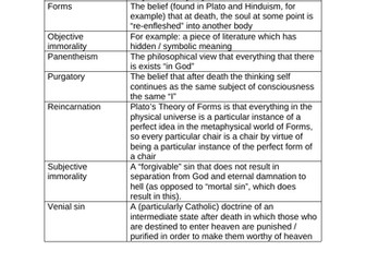 AQA Religious Studies Chapter 8 Self, death and afterlife - overview and all quotes