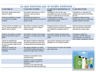 Lo que hacemos por el medio ambiente