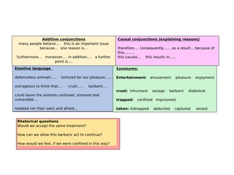 Persuasive argument ks2 - animal rights
