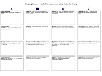 Humans and The Returned SOLO Taxonomy