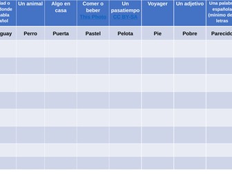 Scattegories en español