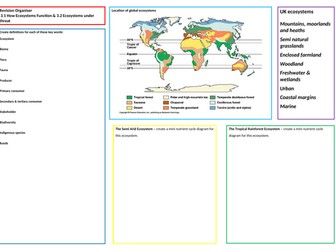Revision Organisers Eduqas Geography B Theme 3 - Environmental Challenges