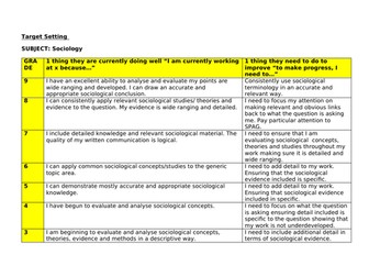 Sociology Reports Target Setting