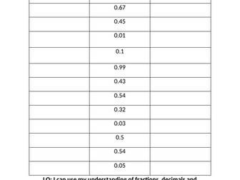 Converting Fractions Decimals and Percentages