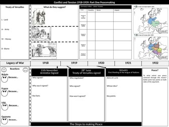 Conflict and Tension 1918-1939 Overview