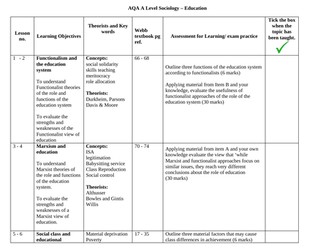 NEW AQA SCHEME OF WORK A Level Sociology - Education
