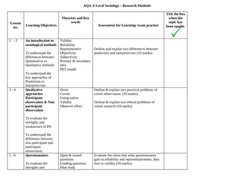 NEW AQA A Level Sociology scheme of work - Research Methods