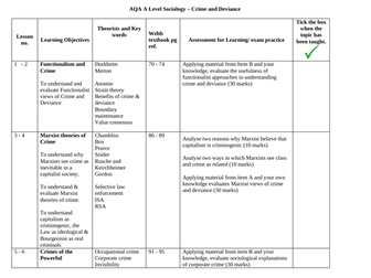 NEW AQA A Level Sociology scheme of work - Crime and Deviance