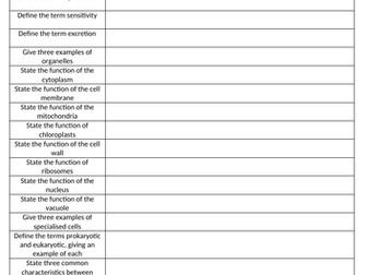 SLOP Bundles (Edexcel IGCSE Biology)