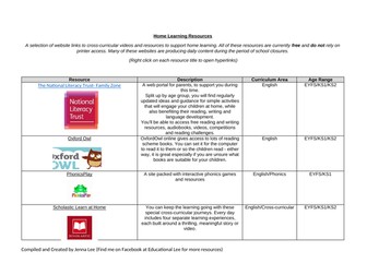 Coronavirus Home Learning Resources Directory