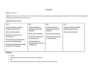 Electrolysis and formation of products