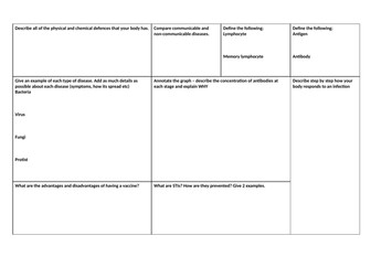 Immunity revision grid