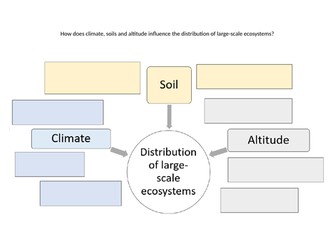 How does climate, soils and altitude influence the distribution of large-scale ecosystems?