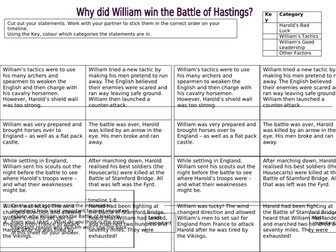 Year 7 - Why did William Win the Battle of Hastings