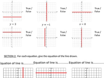 Equations of horizontal &vertical lines