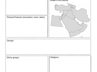 Middle East Country Profile and Geography in the News