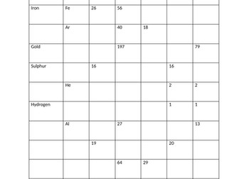Atomic number and atomic mass worksheet