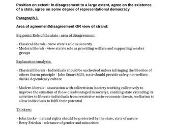 To what extent do modern and classical liberals agree over the nature of the state?  Essay Plan