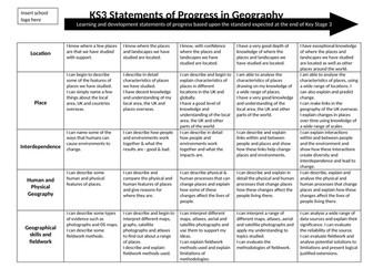 KS3 Statements of Progress in Geography