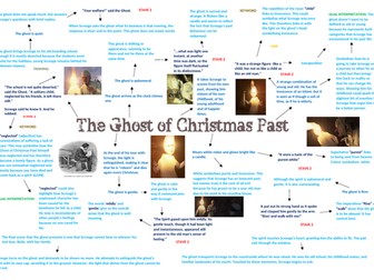 ACC Knowledge Organiser- Christmas Past