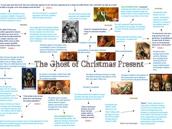 ACC Knowledge Organiser- Christmas Present