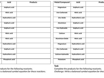 Naming Salts practice