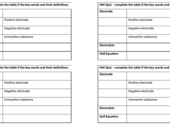 Electrolysis key word quiz