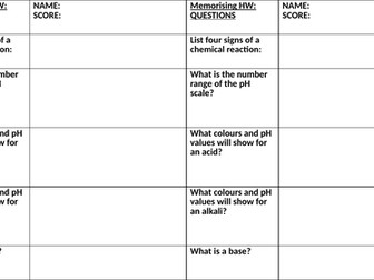 Acids & Alkalis Knowledge Quiz