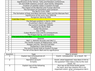 Superpower Relations and the Cold War PLC
