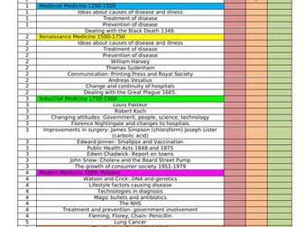 Medicine Through Time PLC