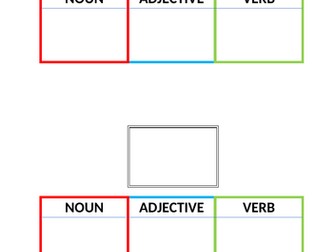 Noun, Adjective, Verb