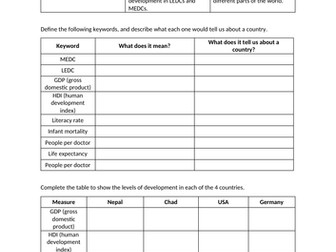 Distance learning Geography Development