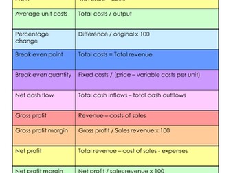 GCSE Business studies finance unit formulas revision poster